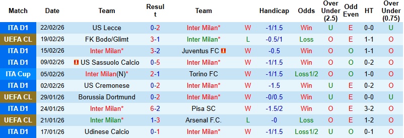 Nhận định, Soi kèo Inter Milan vs Bodo Glimt 3h00 ngày 25/2: Giữ vững thành quả - Ảnh 3