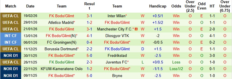 Nhận định, Soi kèo Inter Milan vs Bodo Glimt 3h00 ngày 25/2: Giữ vững thành quả - Ảnh 4