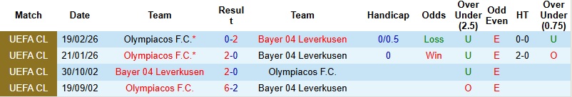 Nhận định, Soi kèo Leverkusen vs Olympiacos 3h00 ngày 25/2: Thêm một chiến thắng - Ảnh 2