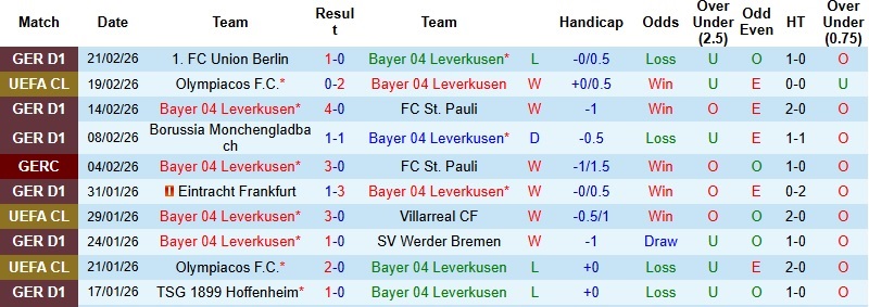 Nhận định, Soi kèo Leverkusen vs Olympiacos 3h00 ngày 25/2: Thêm một chiến thắng - Ảnh 3