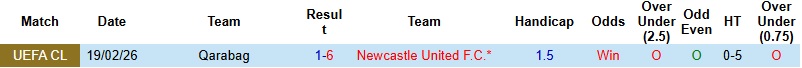 Nhận định, Soi kèo Newcastle vs Qarabag 3h00 ngày 25/2: Khách tung cờ trắng - Ảnh 2