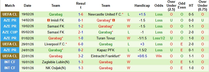 Nhận định, Soi kèo Newcastle vs Qarabag 3h00 ngày 25/2: Khách tung cờ trắng - Ảnh 4