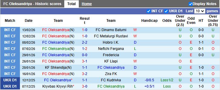Nhận định, Soi kèo Oleksandriya vs Obolon Kyiv 18h00 ngày 23/2: Cuộc đấu nhóm cuối - Ảnh 2