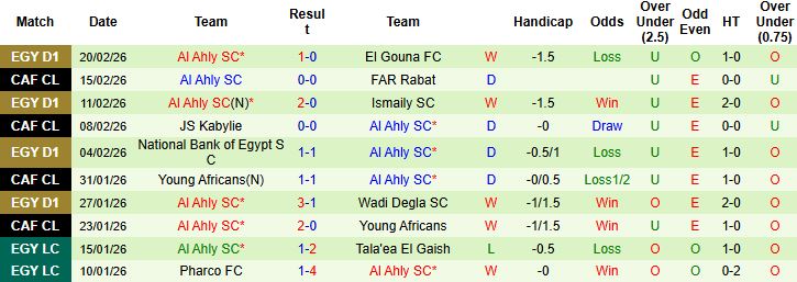 Nhận định, Soi kèo Smouha vs Al Ahly 02h30 ngày 24/02: Khó cản đội khách - Ảnh 2