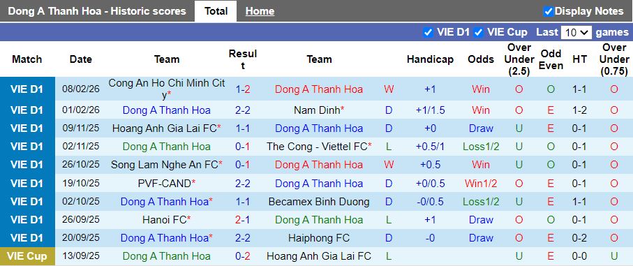 Nhận định, Soi kèo Thanh Hóa vs Công an Hà Nội 18h00 ngày 24/2: Khó vượt nghịch cảnh - Ảnh 2