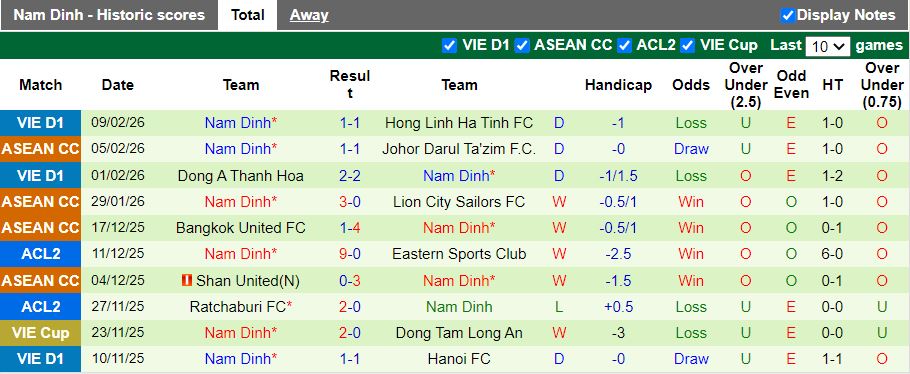 Nhận định, Soi kèo Thể Công Viettel vs Nam Định 19h15 ngày 24/2: Nỗi lo đua trụ hạng - Ảnh 3