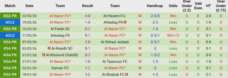 Nhận định, Soi kèo Al Najma vs Al Nassr, 2h00 ngày 26/2: Hủy diệt đối thủ - Ảnh 3