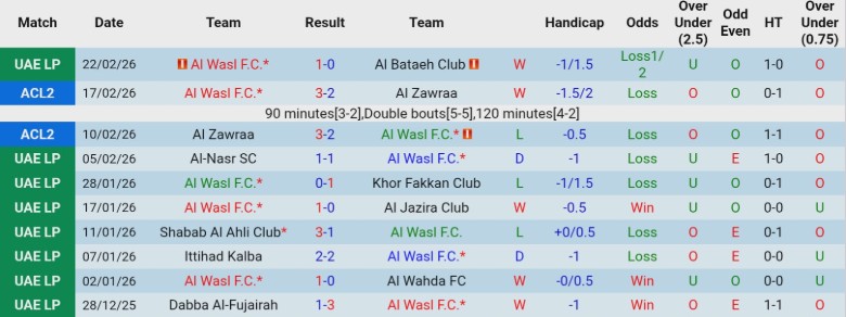 Nhận định, Soi kèo Al Wasl vs Shabab Al Ahli Club, 0h30 ngày 26/2: Giữ chắc ngôi đầu - Ảnh 3