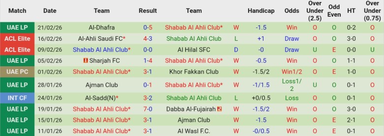 Nhận định, Soi kèo Al Wasl vs Shabab Al Ahli Club, 0h30 ngày 26/2: Giữ chắc ngôi đầu - Ảnh 4