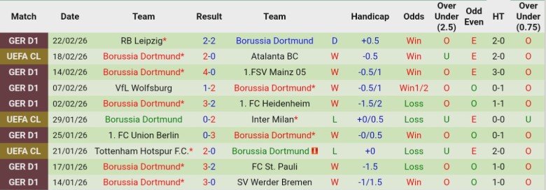 Nhận định, Soi kèo Atalanta vs Dortmund, 0h45 ngày 26/2: Nỗ lực muộn màng - Ảnh 4