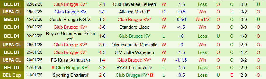 Nhận định, Soi kèo Atletico Madrid vs Club Brugge, 00h45 ngày 25/2: Không dễ cho Los Rojiblancos - Ảnh 1