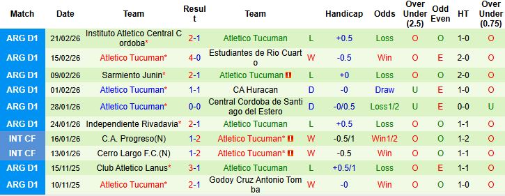 Nhận định, Soi kèo Belgrano vs Atletico Tucuman 07h30 ngày 25/02: Chủ nhà tất thắng - Ảnh 6