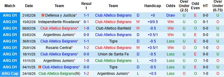 Nhận định, Soi kèo Belgrano vs Atletico Tucuman 07h30 ngày 25/02: Chủ nhà tất thắng - Ảnh 7