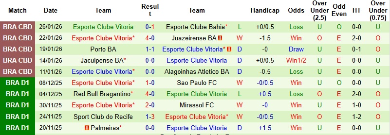 Nhận định, Soi kèo Botafogo vs Vitoria 4h00 ngày 26/2: Pháo đài Nilton Santos - Ảnh 4