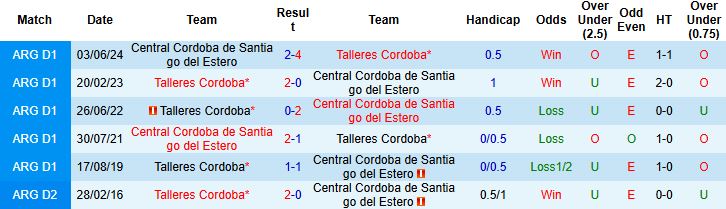 Nhận định, Soi kèo Central Cordoba vs Talleres 05h45 ngày 25/02: Khách lấn chủ - Ảnh 4