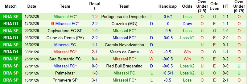 Nhận định, Soi kèo Flamengo vs Mirassol 4h00 ngày 26/2: 3 điểm cho chủ nhà - Ảnh 4