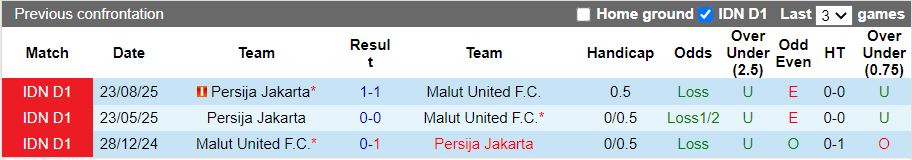 Nhận định, Soi kèo Malut United vs Persija Jakarta 19h00 ngày 24/2: Thu hẹp khoảng cách - Ảnh 1