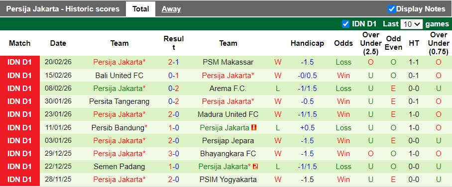Nhận định, Soi kèo Malut United vs Persija Jakarta 19h00 ngày 24/2: Thu hẹp khoảng cách - Ảnh 3