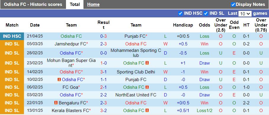 Nhận định, Soi kèo Odisha vs Inter Kashi 21h00 ngày 24/2: Ra quân khó khăn - Ảnh 2