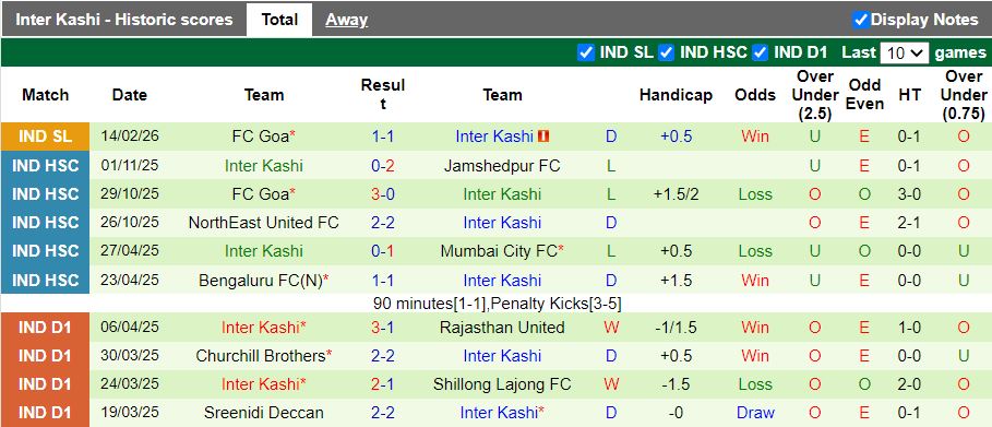 Nhận định, Soi kèo Odisha vs Inter Kashi 21h00 ngày 24/2: Ra quân khó khăn - Ảnh 3