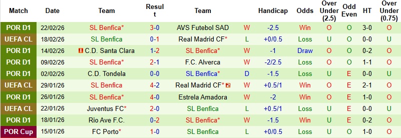 Nhận định, Soi kèo Real Madrid vs Benfica 3h00 ngày 26/2: Giữ vững lợi thế - Ảnh 4