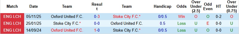 Nhận định, Soi kèo Stoke vs Oxford United 3h00 ngày 26/2: Thế trận giằng co - Ảnh 2