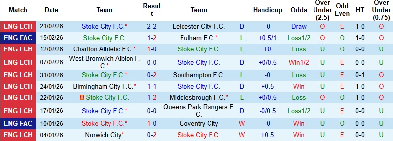Nhận định, Soi kèo Stoke vs Oxford United 3h00 ngày 26/2: Thế trận giằng co - Ảnh 3