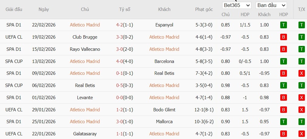 Soi kèo phạt góc Atletico Madrid vs Club Brugge, 0h45 ngày 25/02 - Ảnh 2