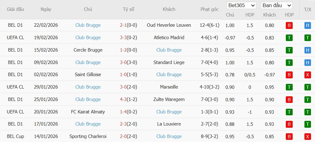 Soi kèo phạt góc Atletico Madrid vs Club Brugge, 0h45 ngày 25/02 - Ảnh 3