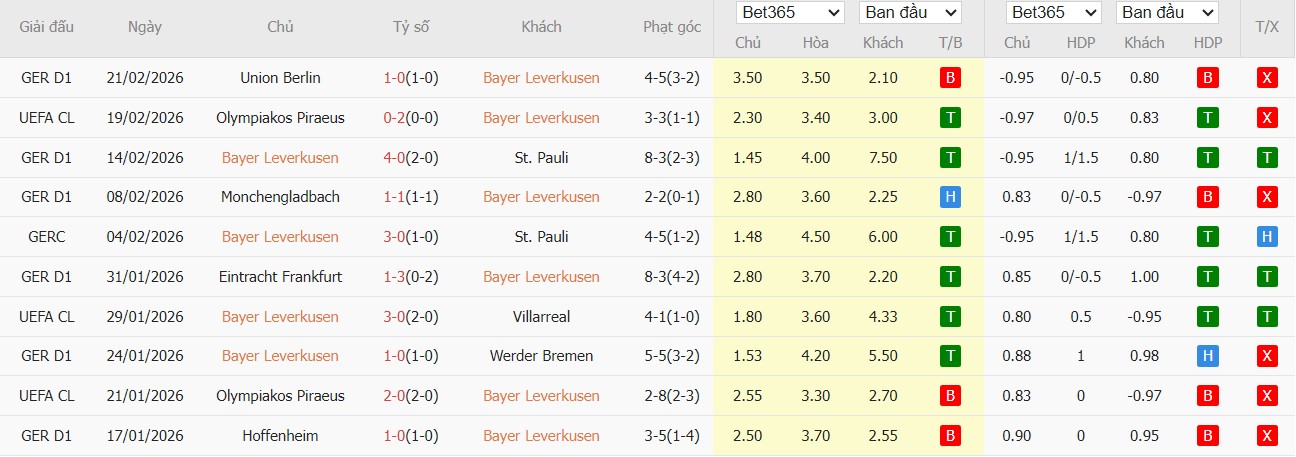 Soi kèo phạt góc Leverkusen vs Olympiacos, 3h ngày 25/02 - Ảnh 2