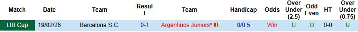 Nhận định, Soi kèo Argentinos Juniors vs Barcelona S.C 07h30 ngày 26/02: Chủ thắng cách biệt - Ảnh 4