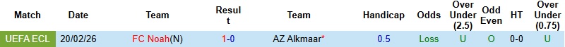 Nhận định, Soi kèo AZ Alkmaar vs Noah 3h00 ngày 27/2: Lật ngược thế cờ - Ảnh 2