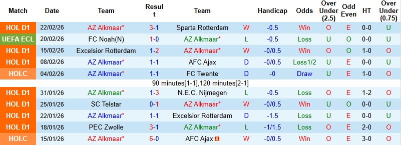 Nhận định, Soi kèo AZ Alkmaar vs Noah 3h00 ngày 27/2: Lật ngược thế cờ - Ảnh 3