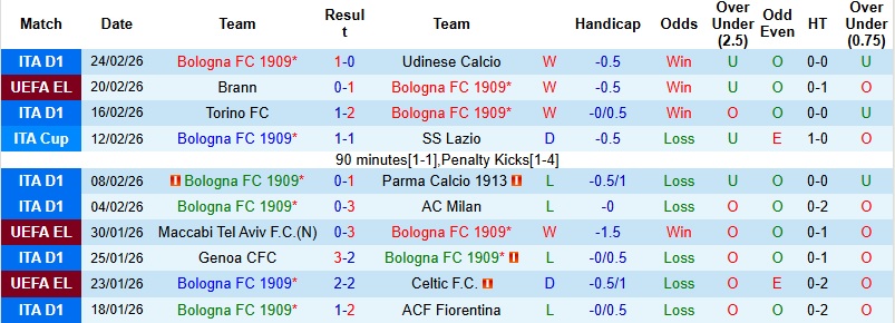Nhận định, Soi kèo Bologna vs Brann 3h00 ngày 27/2: Tiếp tục lấn lướt - Ảnh 3