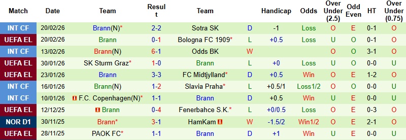 Nhận định, Soi kèo Bologna vs Brann 3h00 ngày 27/2: Tiếp tục lấn lướt - Ảnh 4