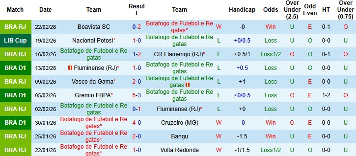 Nhận định, Soi kèo Botafogo vs Nacional Potosi 07h30 ngày 26/02: Tin vào cửa dưới - Ảnh 3