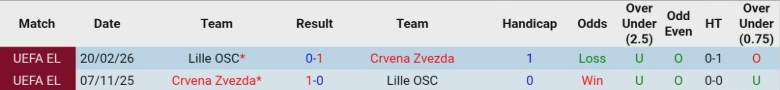 Nhận định, Soi kèo Crvena Zvezda vs Lille, 0h45 ngày 27/2: Bảo toàn lợi thế - Ảnh 2