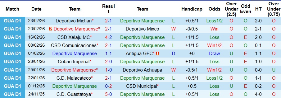 Nhận định, Soi kèo Deportivo Marquense vs Aurora 10h ngày 26/2: Nỗi sợ xa nhà - Ảnh 1