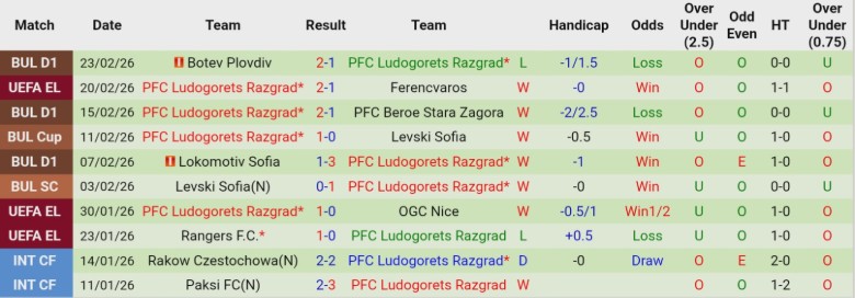 Nhận định, Soi kèo Ferencvaros vs Ludogorets Razgrad, 0h45 ngày 27/2: Ngược dòng thành công - Ảnh 4