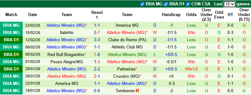 Nhận định, Soi kèo Gremio vs Atletico Mineiro 7h30 ngày 26/2: Khác biệt mong manh - Ảnh 2