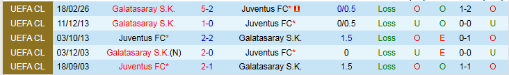 Nhận định, Soi kèo Juventus vs Galatasaray 3h00 ngày 26/2: Tạm biệt Bà Đầm - Ảnh 4