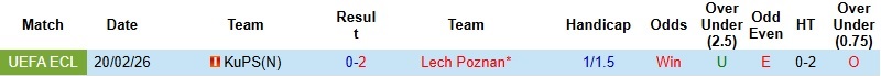 Nhận định, Soi kèo Lech Poznan vs KuPS 3h00 ngày 27/2: Tiếp tục áp đảo - Ảnh 2