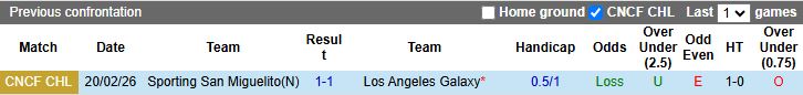 Nhận định, Soi kèo Los Angeles Galaxy vs Sporting San Miguelito 11h30 ngày 26/2: Vất vả thắng trận - Ảnh 1