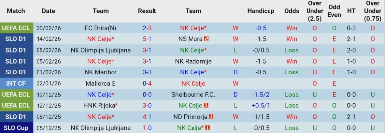 Nhận định, Soi kèo NK Celje vs Drita, 0h45 ngày 27/2: Dễ dàng vượt ải - Ảnh 3