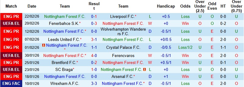 Nhận định, Soi kèo Nottingham vs Fenerbahce 3h00 ngày 27/2: Chủ nhà toan tính - Ảnh 3