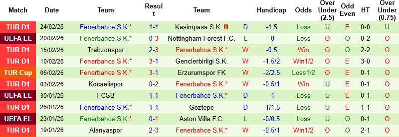 Nhận định, Soi kèo Nottingham vs Fenerbahce 3h00 ngày 27/2: Chủ nhà toan tính - Ảnh 4