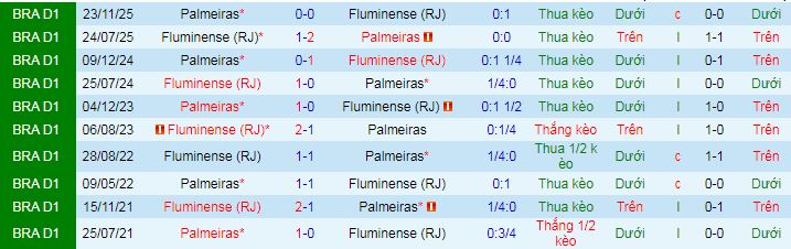 Nhận định, Soi kèo Palmeiras vs Fluminense 7h30 ngày 26/2: Tận dụng địa lợi - Ảnh 7