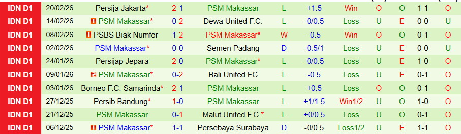 Nhận định, Soi kèo Persebaya Surabaya vs PSM Makassar, 20h30 ngày 25/2: Đội khách chết chìm - Ảnh 1
