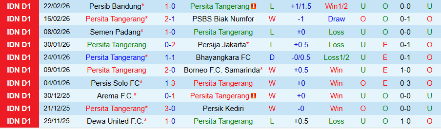 Nhận định, Soi kèo Persita Tangerang vs Dewa United, 20h30 ngày 26/2: Tiếp đà vươn lên - Ảnh 2