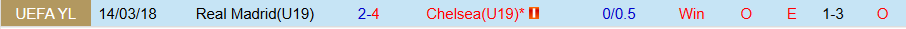 Nhận định, Soi kèo U19 Real Madrid vs U19 Chelsea, 22h00 ngày 25/2: Không dễ nuốt - Ảnh 3